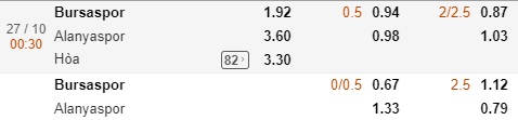Nhận định Bursaspor vs Alanyaspor, 21h00 ngày 1/9: VĐQG Thổ Nhĩ Kỳ