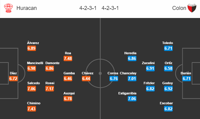 Nhận định bóng đá Huracan vs Colon, 07h00 ngày 27/10: VĐQG Argentina