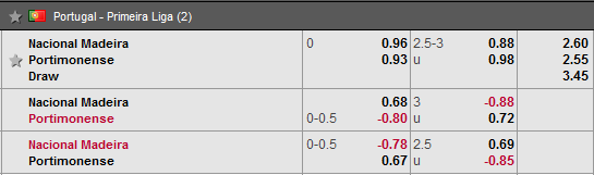 Nhận định bóng đá Nacional vs Portimonense