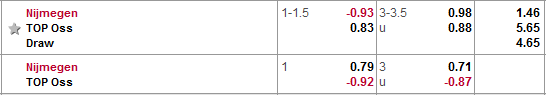 Nhận định bóng đá NEC Nijmegen vs Oss