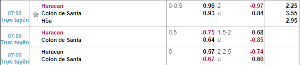 Nhận định bóng đá Huracan vs Colon, 07h00 ngày 27/10: VĐQG Argentina