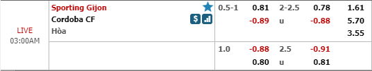 Nhận định bóng đá Gijon vs Cordoba, 02h00 ngày 27/10: Hạng 2 Tây Ban Nha