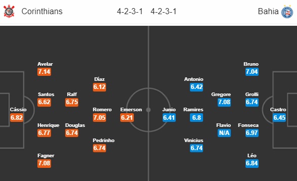 Nhận định bóng đá Corinthians vs Bahia, 05h00 ngày 28/10: VĐQG Brazil