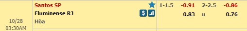 Nhận định bóng đá Santos vs Fluminense, 02h30 ngày 28/10: VĐQG Brazil