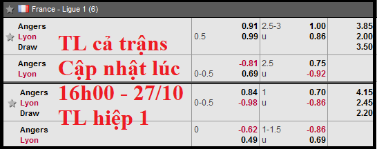 CHỐT KÈO TRỰC TIẾP trận Angers vs Lyon