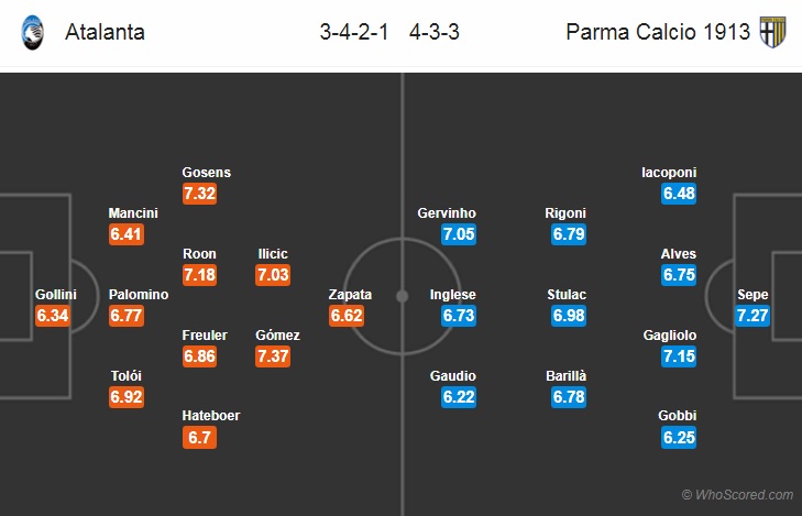 Nhận định bóng đá Atalanta vs Parma