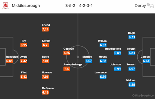 Nhận định Middlesbrough vs Derby County, 18h30 ngày 27/10