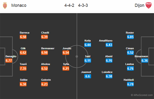 Nhận định Monaco vs Dijon, 01h00 ngày 28/10