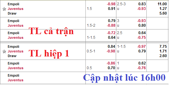 CHỐT KÈO TRỰC TIẾP trận Empoli vs Juventus