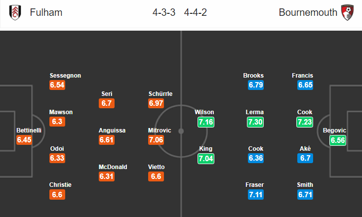 Nhận định bóng đá Fulham vs Bournemouth, 21h00 ngày 27/10: Ngoại hạng Anh