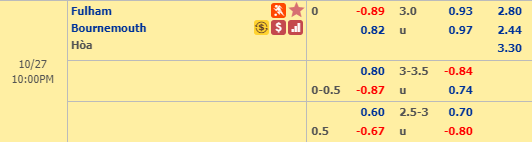 Nhận định bóng đá Fulham vs Bournemouth, 21h00 ngày 27/10: Ngoại hạng Anh