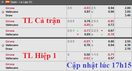 CHỐT KÈO TRỰC TIẾP trận Girona vs Vallecano