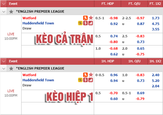 Nhận định bóng đá Watford vs Huddersfield, 21h00 ngày 27/10: Ngoại Hạng Anh