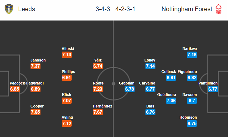 Nhận định bóng đá Leeds vs Nottingham, 23h30 ngày 27/10: Hạng nhất Anh