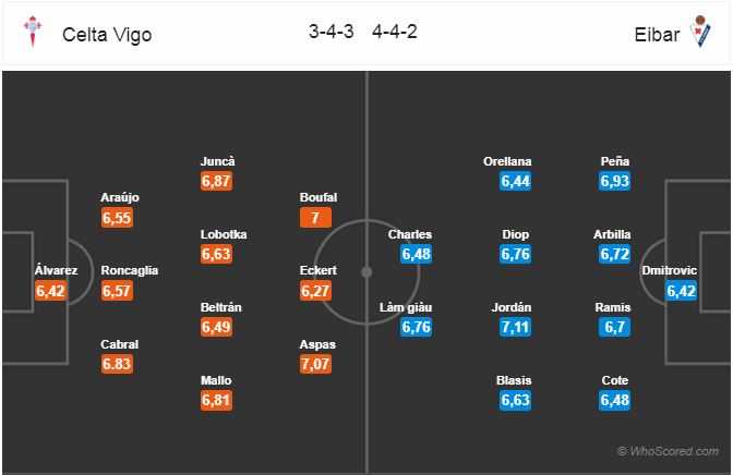 Nhận định bóng đá Celta Vigo vs Eibar, 23h30 ngày 27/10: VĐQG Tây Ban Nha