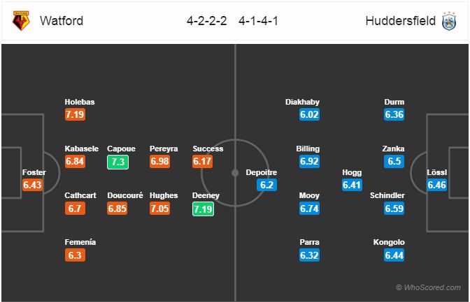 Nhận định bóng đá Watford vs Huddersfield, 21h00 ngày 27/10: Ngoại Hạng Anh