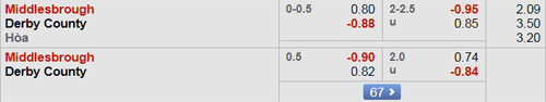 Nhận định Middlesbrough vs Derby County, 18h30 ngày 27/10