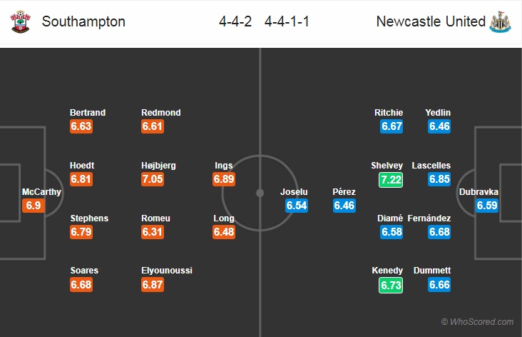 Nhận địnhbóng đá Southampton vs Newcastle