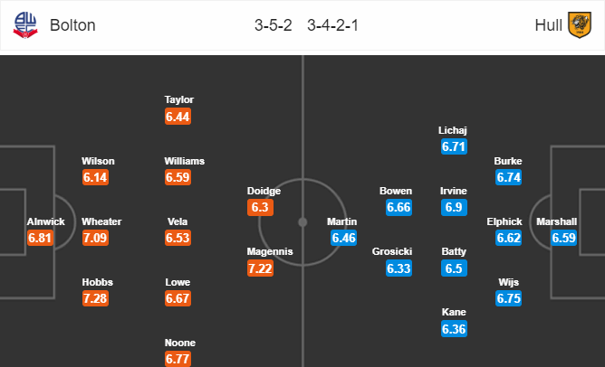 Soi kèo bóng đá Bolton vs Hull City, 21h00 ngày 27/10: Hạng nhất Anh