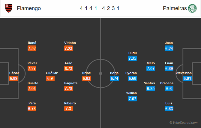 Nhận định bóng đá Flamengo vs Palmeiras