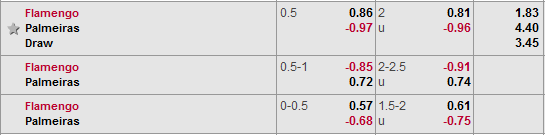 Nhận định bóng đá Flamengo vs Palmeiras