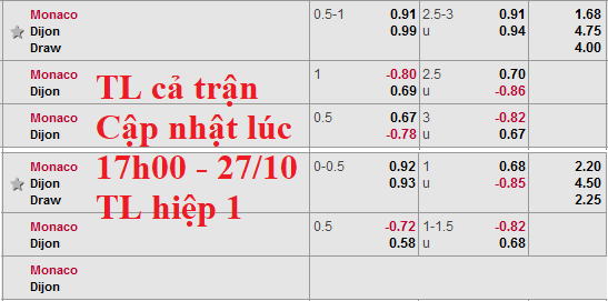 CHỐT KÈO TRỰC TIẾP trận Monaco vs Dijon