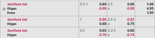 Nhận định bóng đá Sheffield Utd vs Wigan