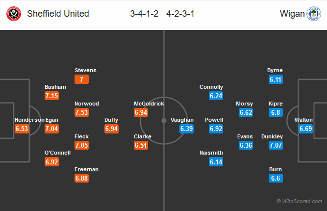 Nhận định bóng đá Sheffield Utd vs Wigan