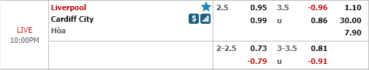 Nhận định bóng đá Liverpool vs Cardiff, 21h00 ngày 27/10: Ngoại hạng Anh