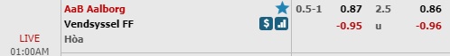 Nhận định bóng đá Aalborg vs Vendsyssel, 00h00 ngày 29/10: VĐQG Đan Mạch