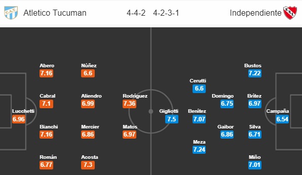 Nhận định bóng đá Atl. Tucuman vs Independiente, 06h00 ngày 29/10: VĐQG Argentina