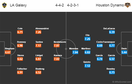 Nhận định LA Galaxy vs Houston Dynamo, 03h30 ngày 29/10