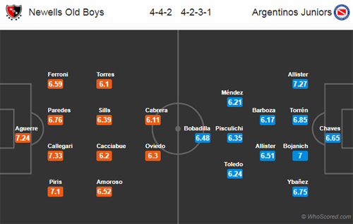 Nhận định Newells Old Boys vs Argentinos Jrs, 05h00 ngày 30/10