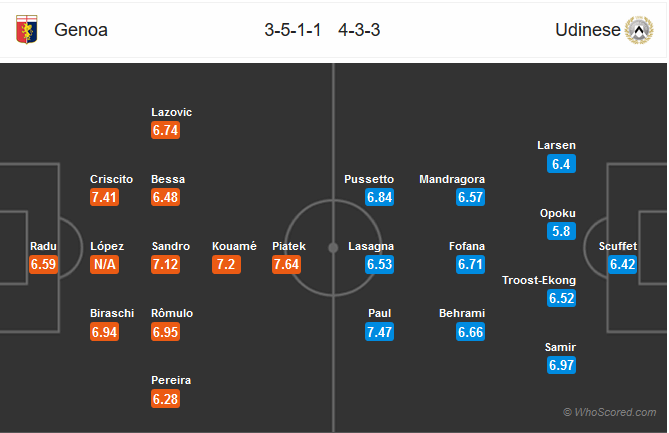 Nhận định bóng đá Genoa vs Udinese