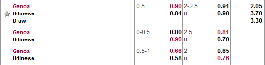 Nhận định bóng đá Genoa vs Udinese