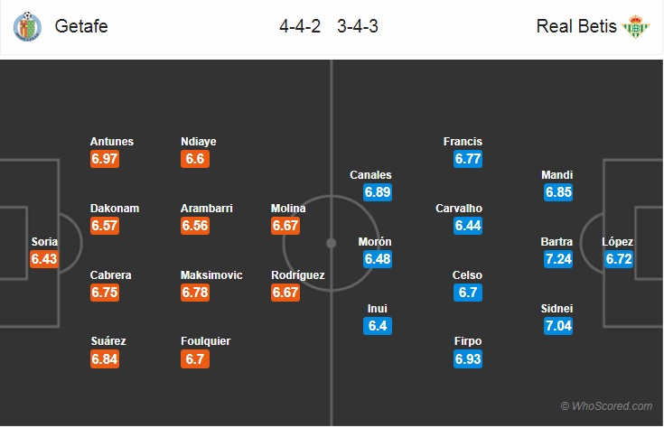 Nhận định bóng đá Getafe vs Betis