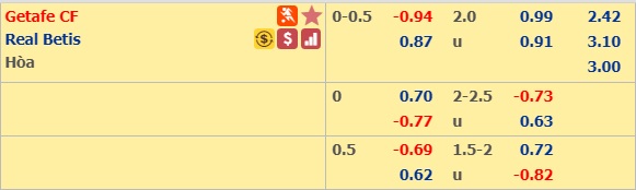 Soi kèo bóng đá Getafe vs Betis