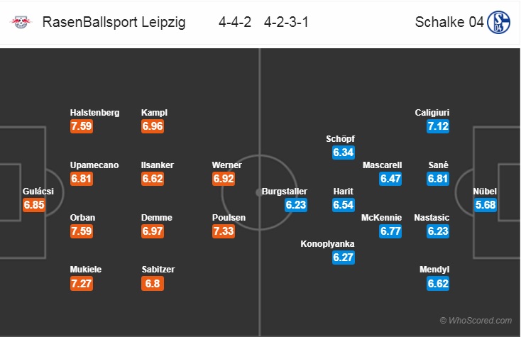 Nhận định bóng đá Leipzig vs Schalke