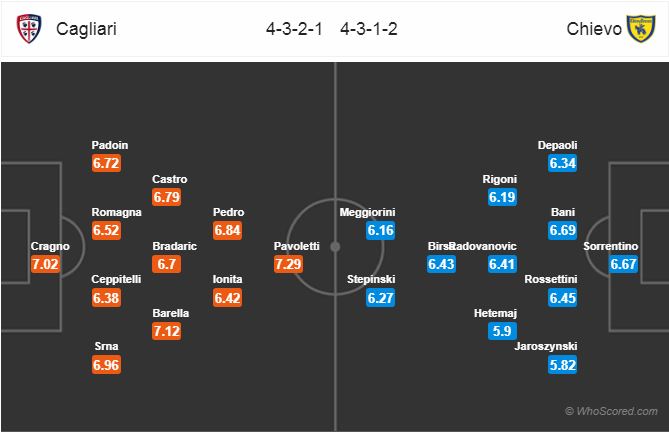 Nhận định bóng đá Cagliari vs Chievo, 21h00 ngày 28/10: VĐQG Italia 