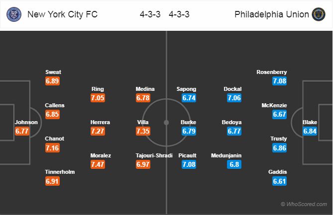 Nhận định bóng đá New York City vs Philadelphia, 03h30 ngày 29/10: Nhà Nghề Mỹ