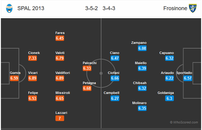 Nhận định bóng đá Spal vs Frosinone