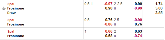 Nhận định bóng đá Spal vs Frosinone