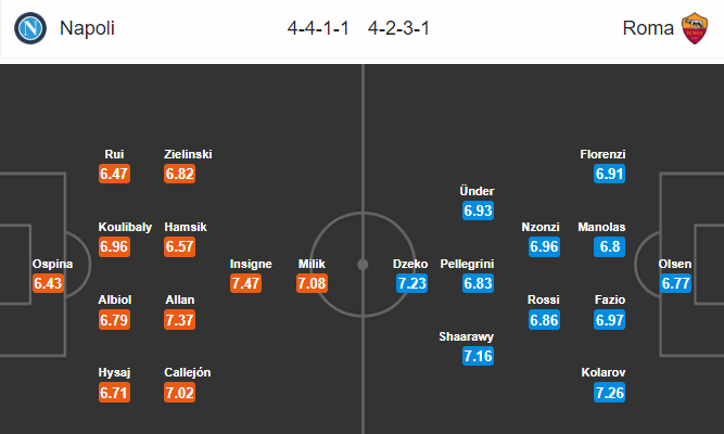 Nhận định bóng đá Napoli vs AS Roma, 02h30 ngày 29/10: VĐQG Italia