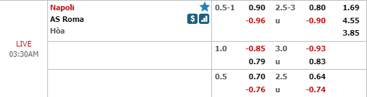 Nhận định bóng đá Napoli vs AS Roma, 02h30 ngày 29/10: VĐQG Italia