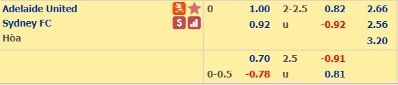 Nhận định bóng đá Adelaide Utd vs Sydney FC