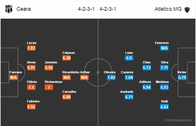 Nhận định bóng đá Ceara vs Atletico Mineiro, 06h00 ngày 30/10: VĐQG Brazil