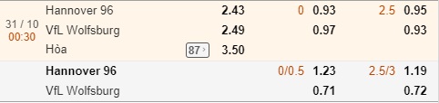 Nhận định Hannover vs Wolfsburg, 0h30 ngày 31/10: Cúp quốc gia Đức