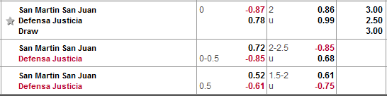 Nhận định bóng đá San Martin vs Defensa