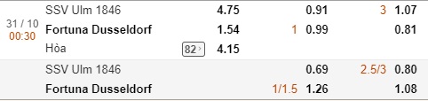Nhận định Ulm vs Dusseldorf, 0h30 ngày 31/10: Cúp quốc gia Đức