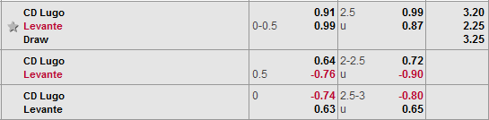 Nhận định bóng đá Lugo vs Levante